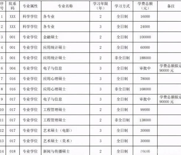 学生读研需要花多少钱？算完这笔账后才知道，花费数额不小