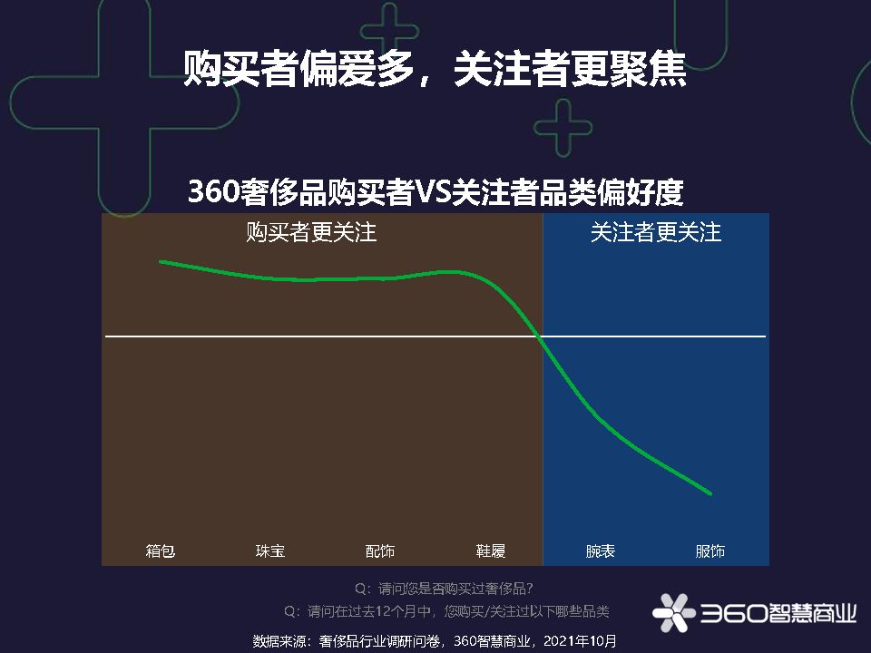 奢饰品原单是什么意思（原单奢侈品引流渠道）