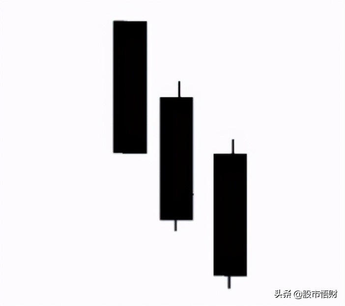 股票三只乌鸦k线图详解，股票三只乌鸦k线怎么买卖？