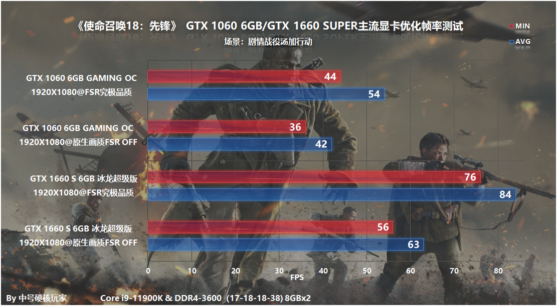 游戏配置探究：《使命召唤18：先锋》—RTX 3060开启DLSS流畅4K