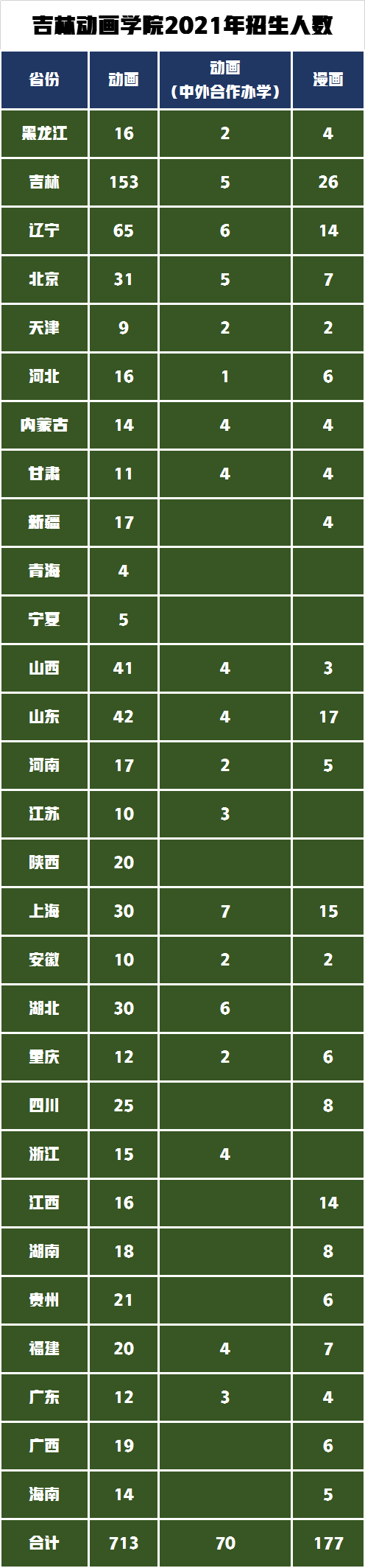 动画专业中国传媒大学VS北京电影学院，哪所大学专业最好？