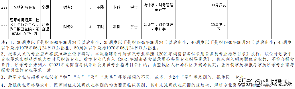 望城招聘信息（有编制）