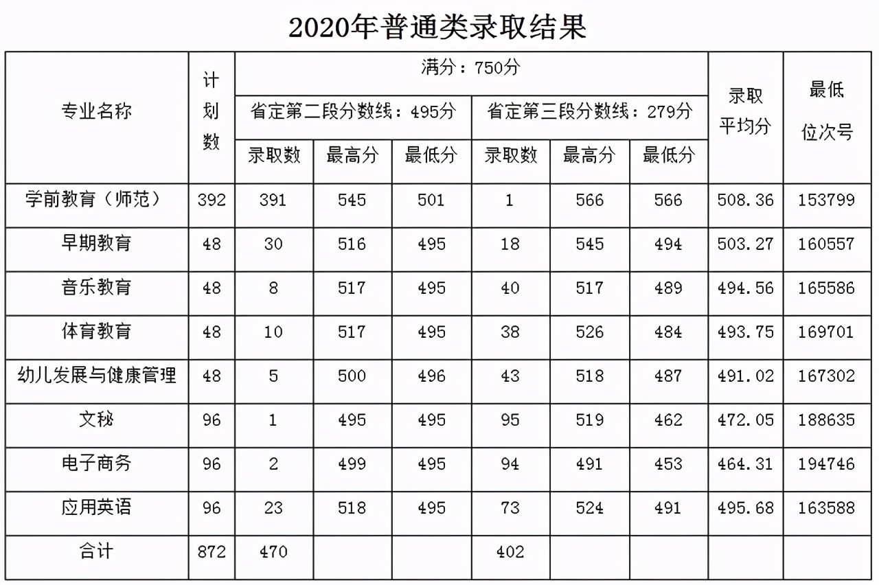 浙江二段生：2020年41所省内高职院校分专业录取分数线来了