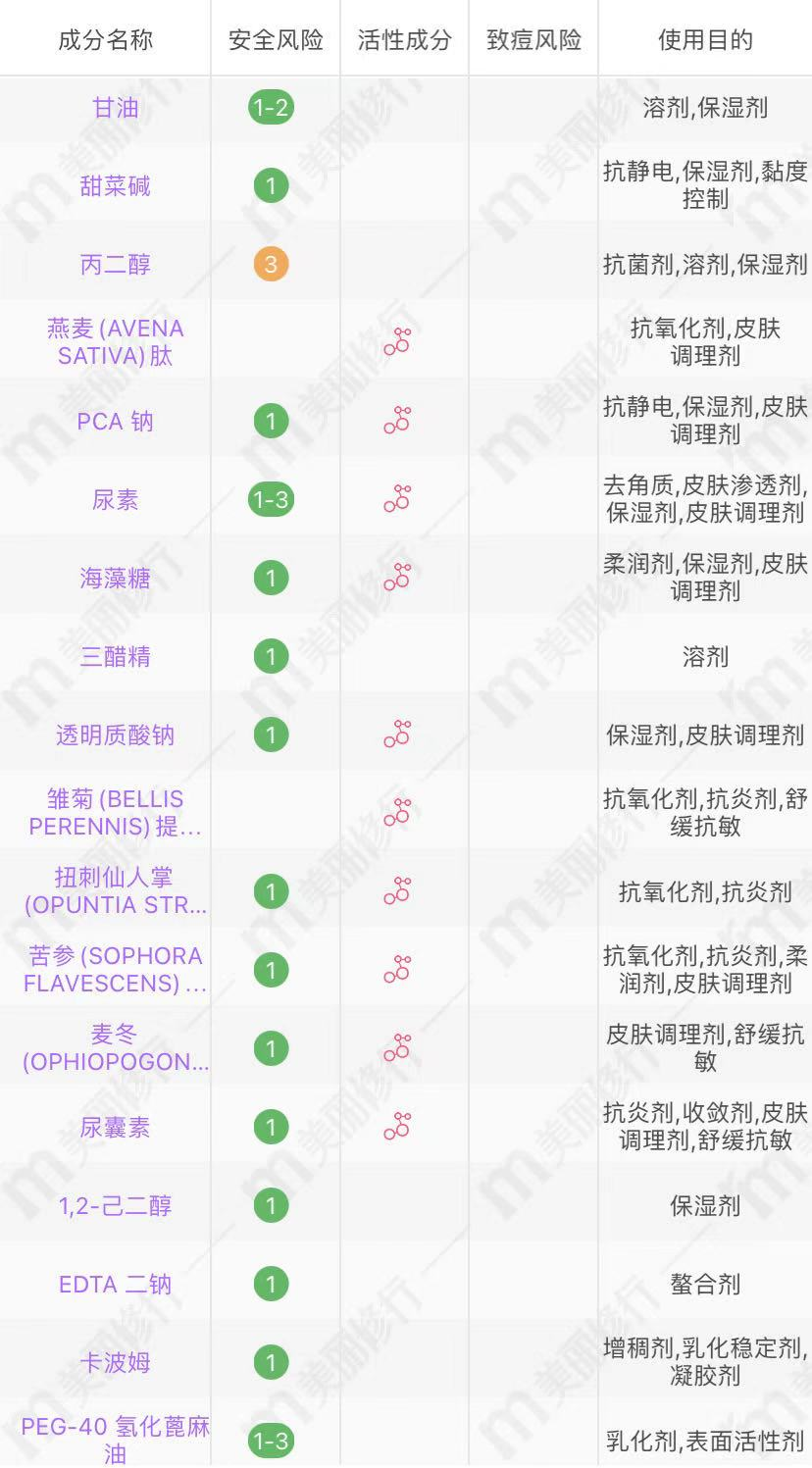 百雀羚适合年龄段系列（百雀羚产品适合多大年龄）