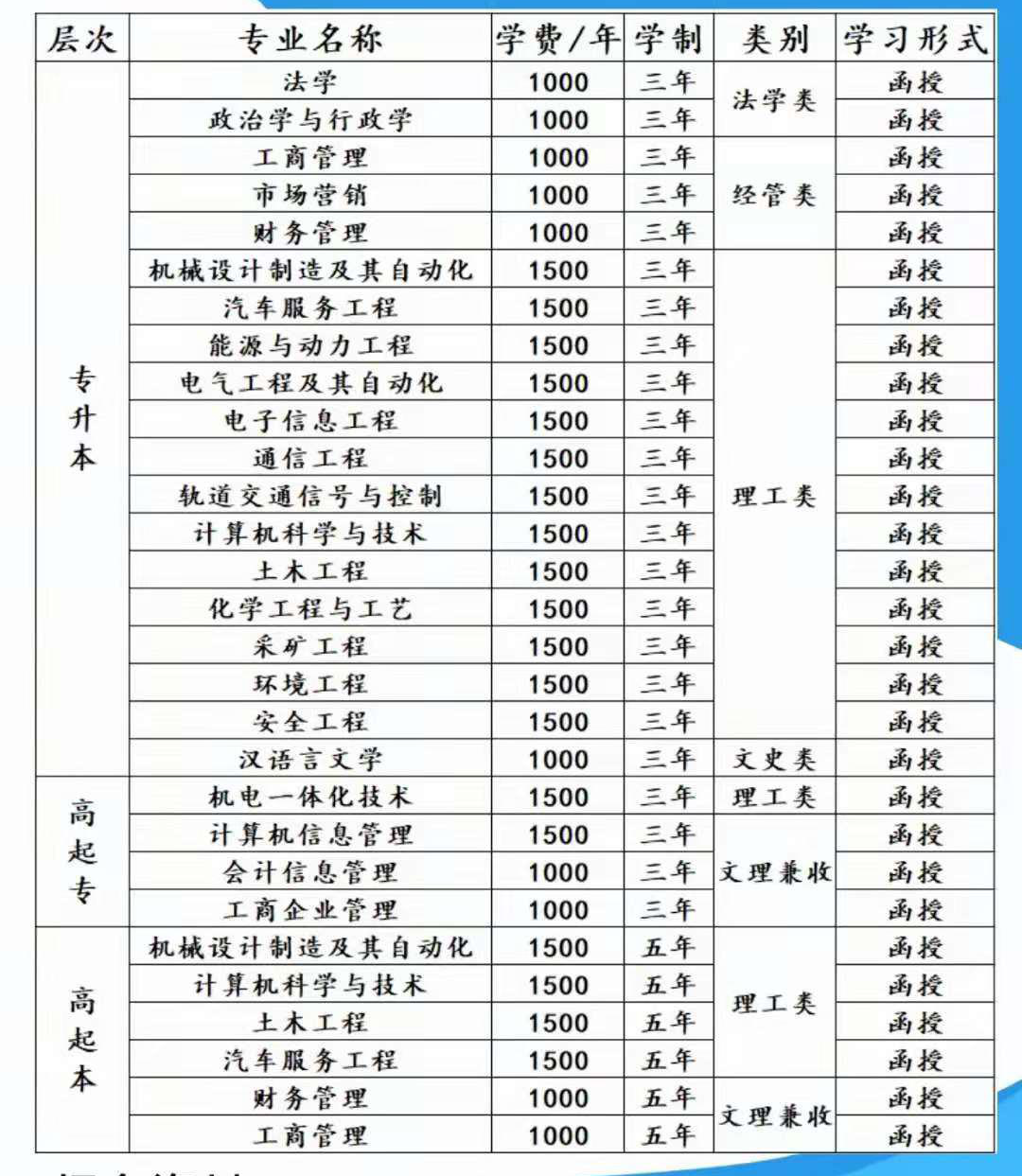 中北大学专业（中北大学山西成人高考有哪些专业）