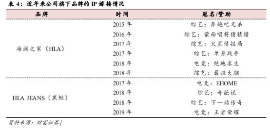 海澜之家 有了一个服装行业不该有的高利润