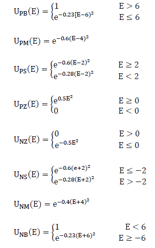 模糊控制与模糊控制器国内应用概况