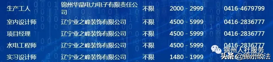 锦州招聘网58同城网（锦州市人力资源市场招聘信息）