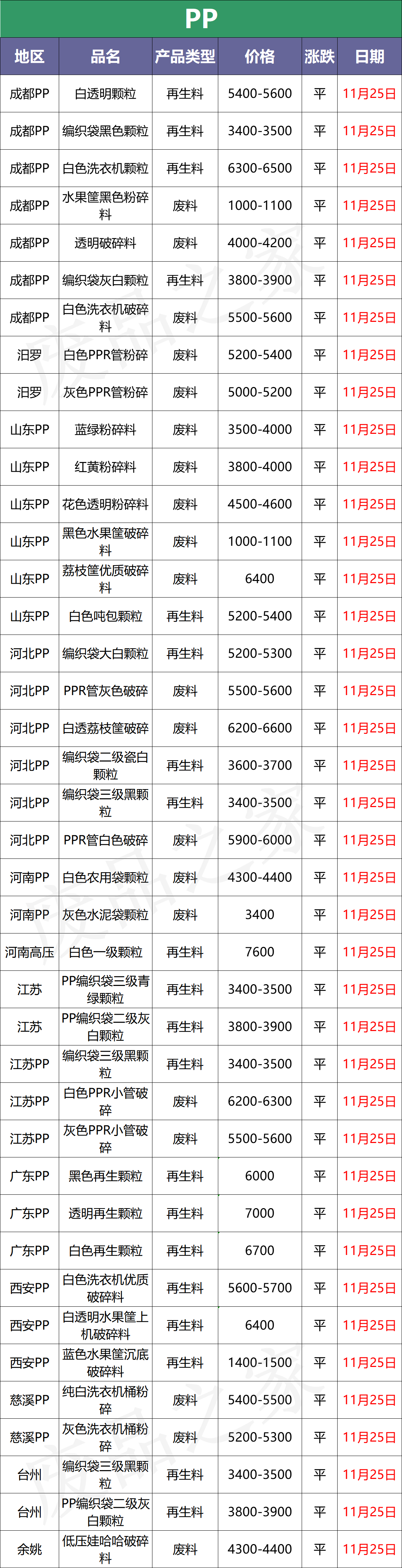 11月25日塑料最新价格，原油由涨转跌，市场价陷入僵持