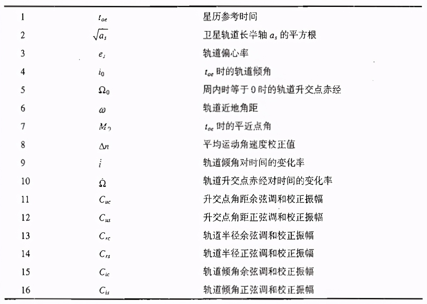 你的手机和车载导航是如何利用GPS来定位的？（科普）