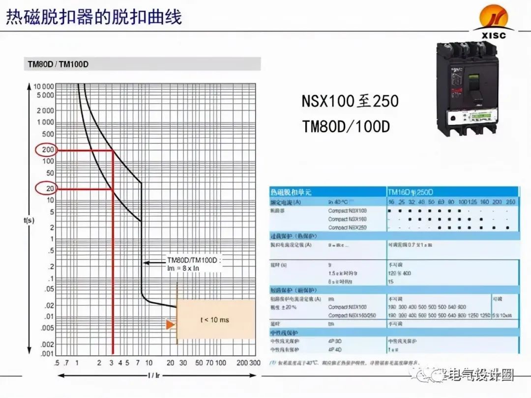 断路器的选择与整定（PPT图文详解），赶紧收藏吧