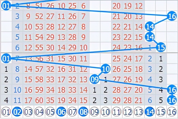 双色球第21066期，红球关注优势号10码，蓝球4码