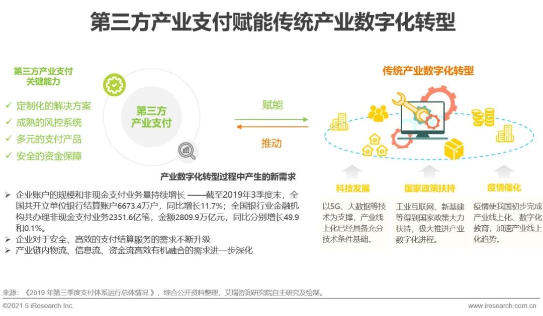 2021年中国第三方支付行业研究报告