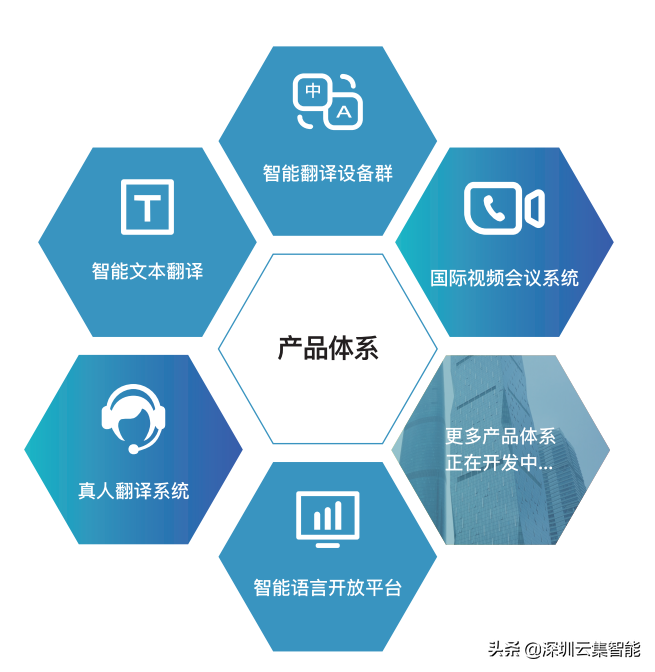 5G+AI语音，云集智能AI语音消费产品，让智能 现在就能