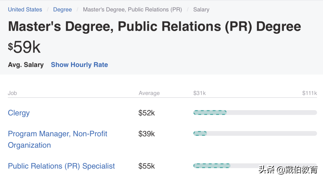 戴伯课堂 | 公共关系专业解析