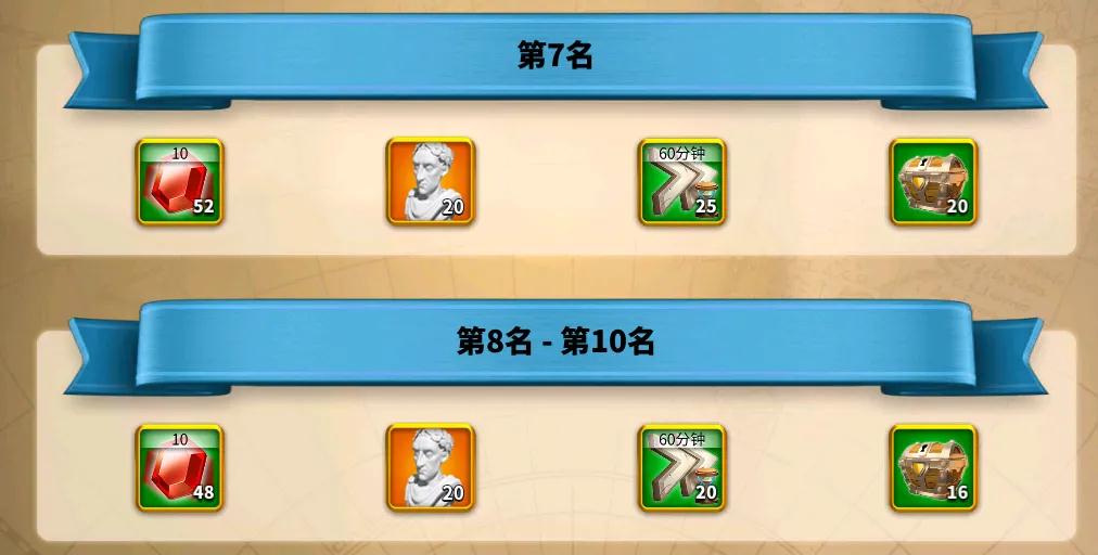 《万国觉醒》最强执政官活动怎么玩？全程5个阶段解析