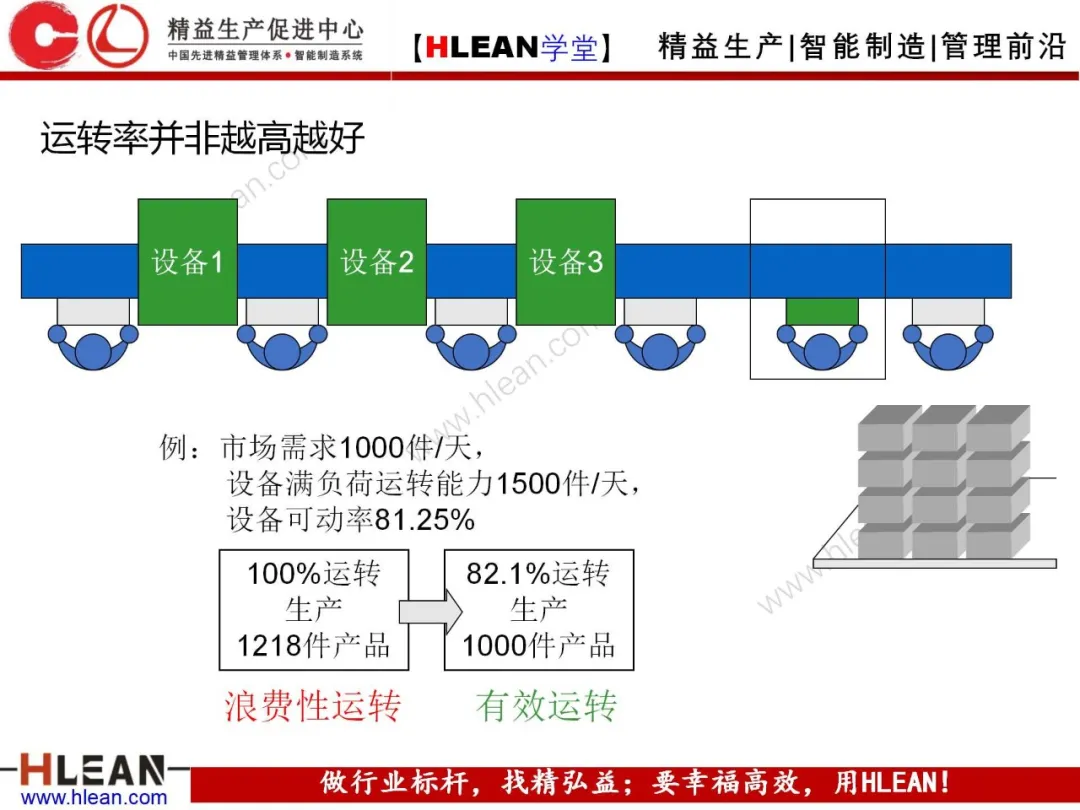 「精益学堂」5S管理培训教材（上篇）