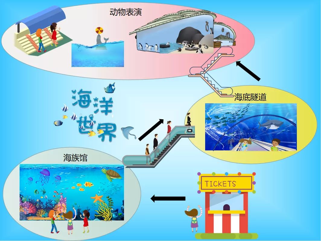 教孩子认识场所类抽象名词，只会命名就够了吗？