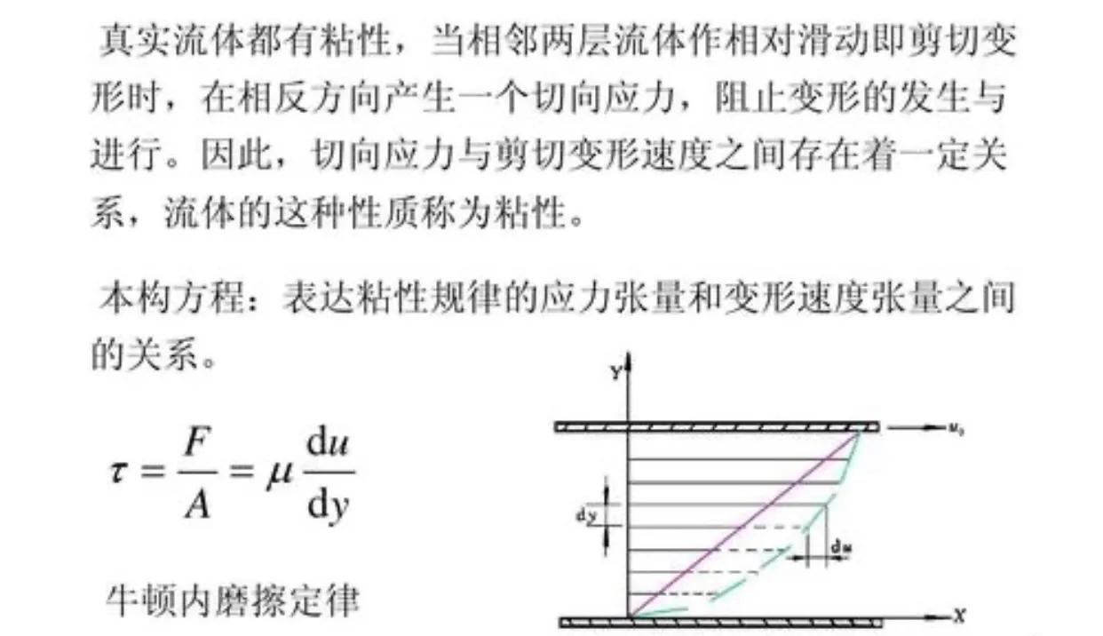 流体力学的三个基本方程