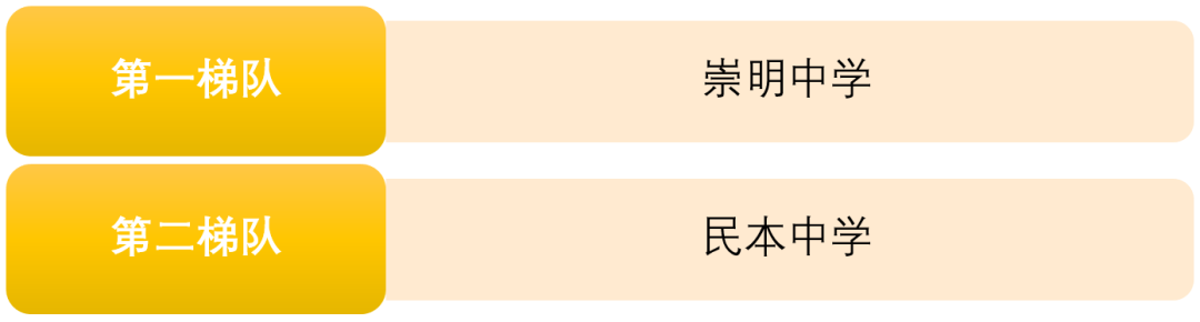 上海250所高中学校盘点（排名&分析），哪所是你的PICK