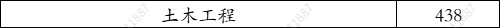 北海艺术设计学院2021年在河北录取分数线——学思行高考志愿填报