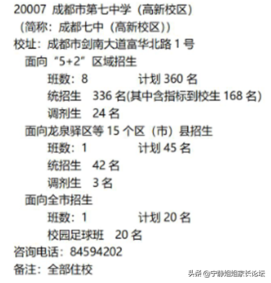 初升高必看！市级指标中哪些高中值得选择？（上篇）