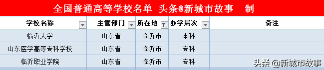 山东省16地市大学榜单