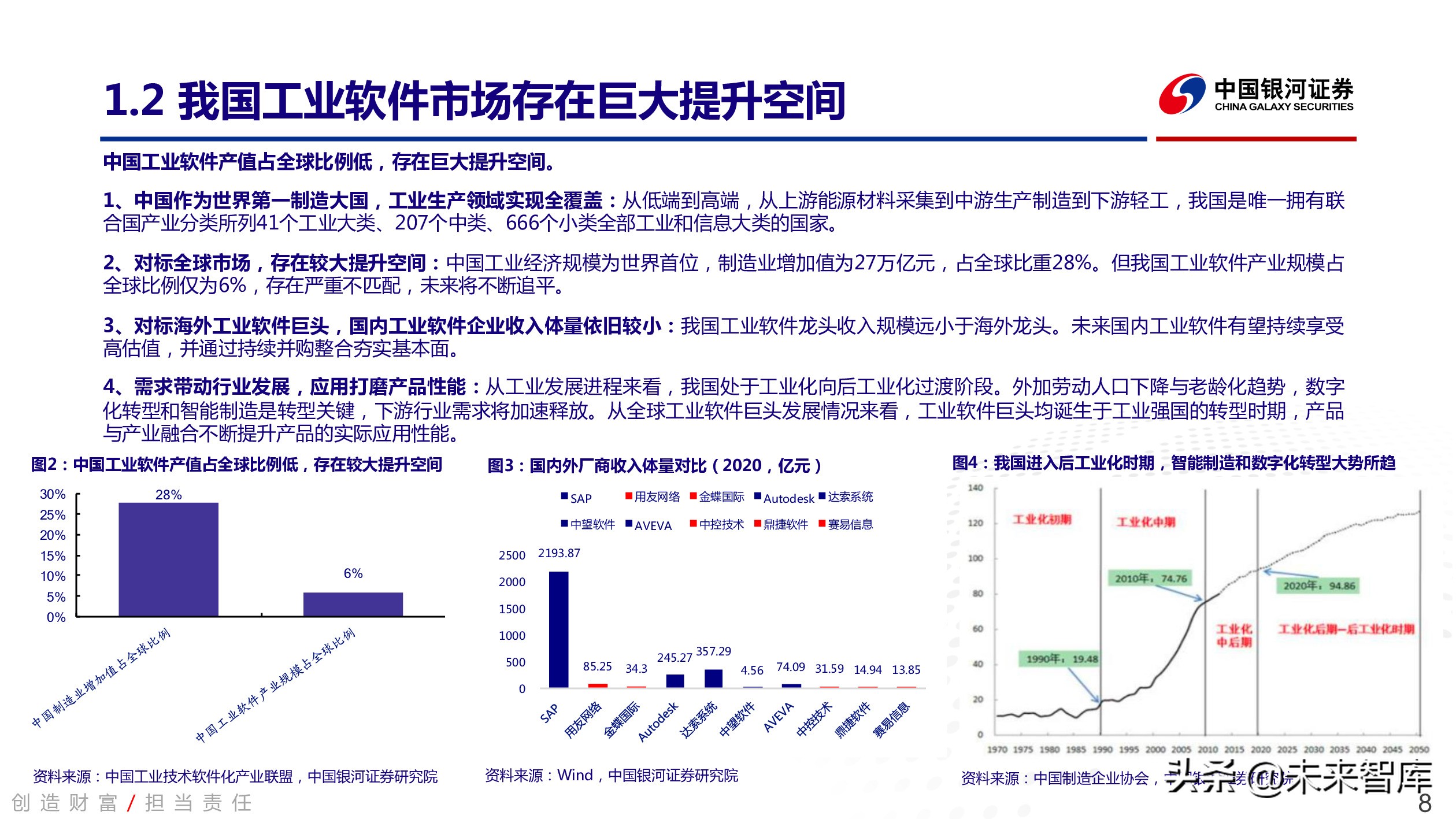 工业软件行业深度报告：中国智能制造的阿喀琉斯之踵