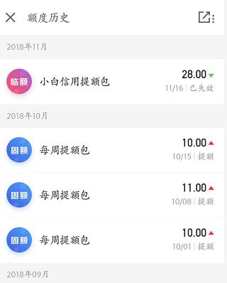 支付宝花呗、京东白条大比拼，你更愿意用谁？