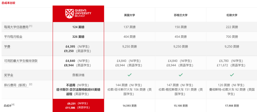 “爱尔兰岛的牛剑”、英国第九古老的大学——贝尔法斯特女王大学