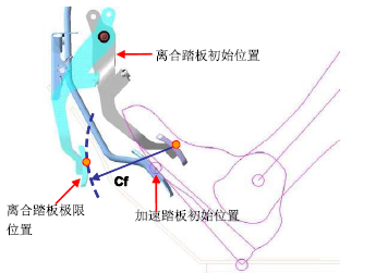 汽车三踏板的布置流程与规范