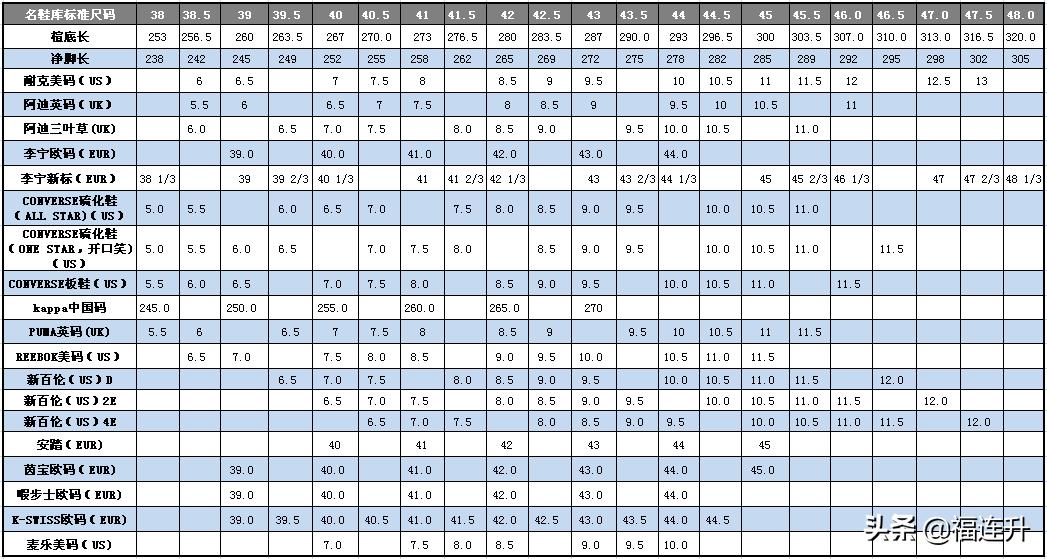 25厘米的脚穿多大的鞋（男25cm脚长穿多少码）