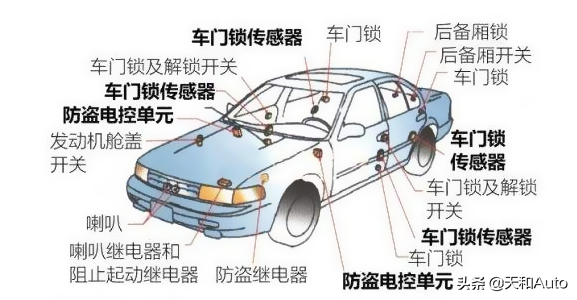 汽车蓄电池：正确使用方式，使用过程中的注意事项，容量的选择