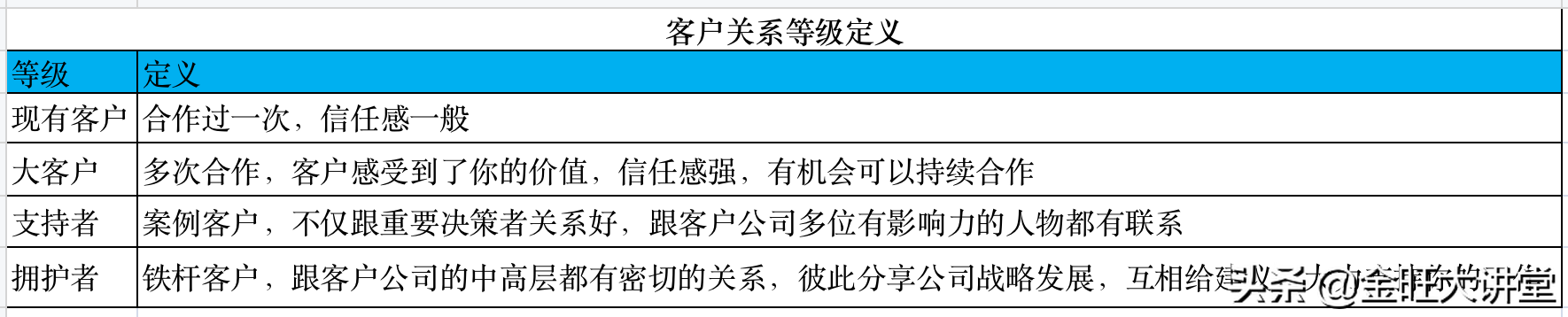 如何有效地管理客户？