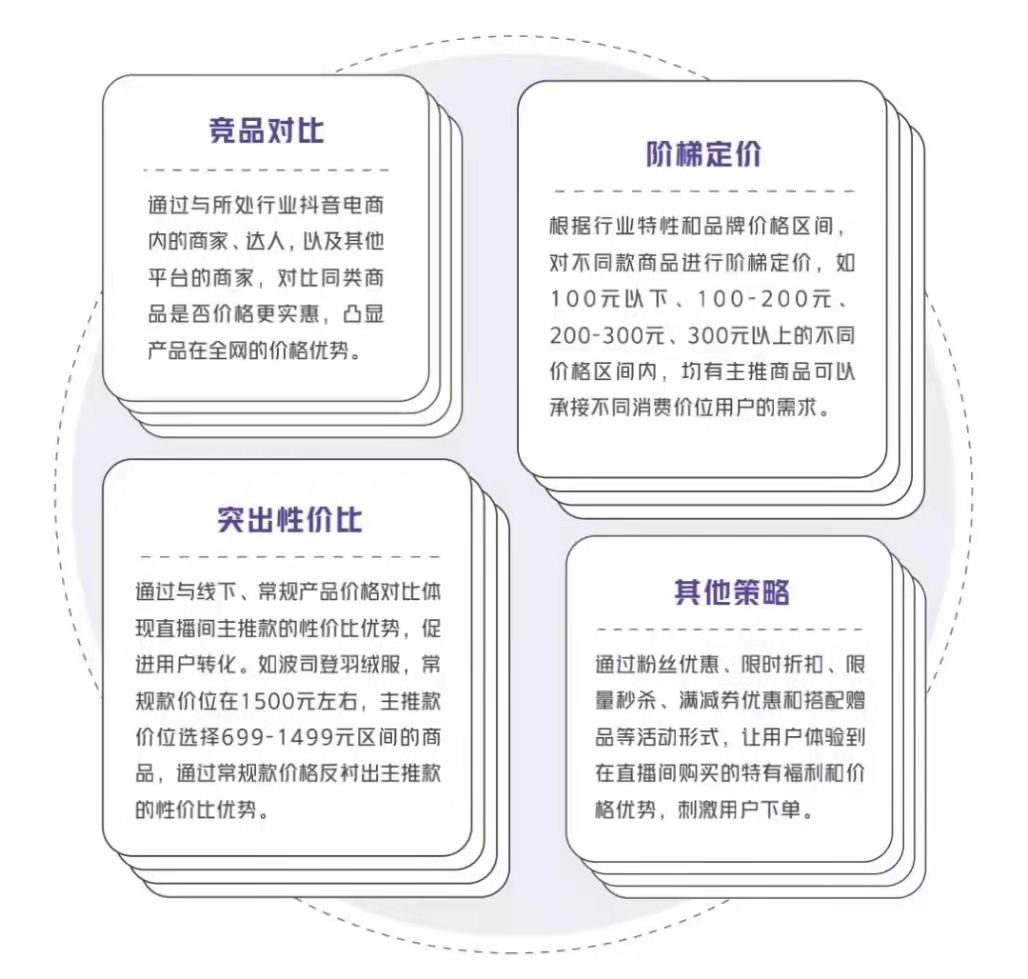抖音电商商家的“八项能力模型”，带你玩转抖音
