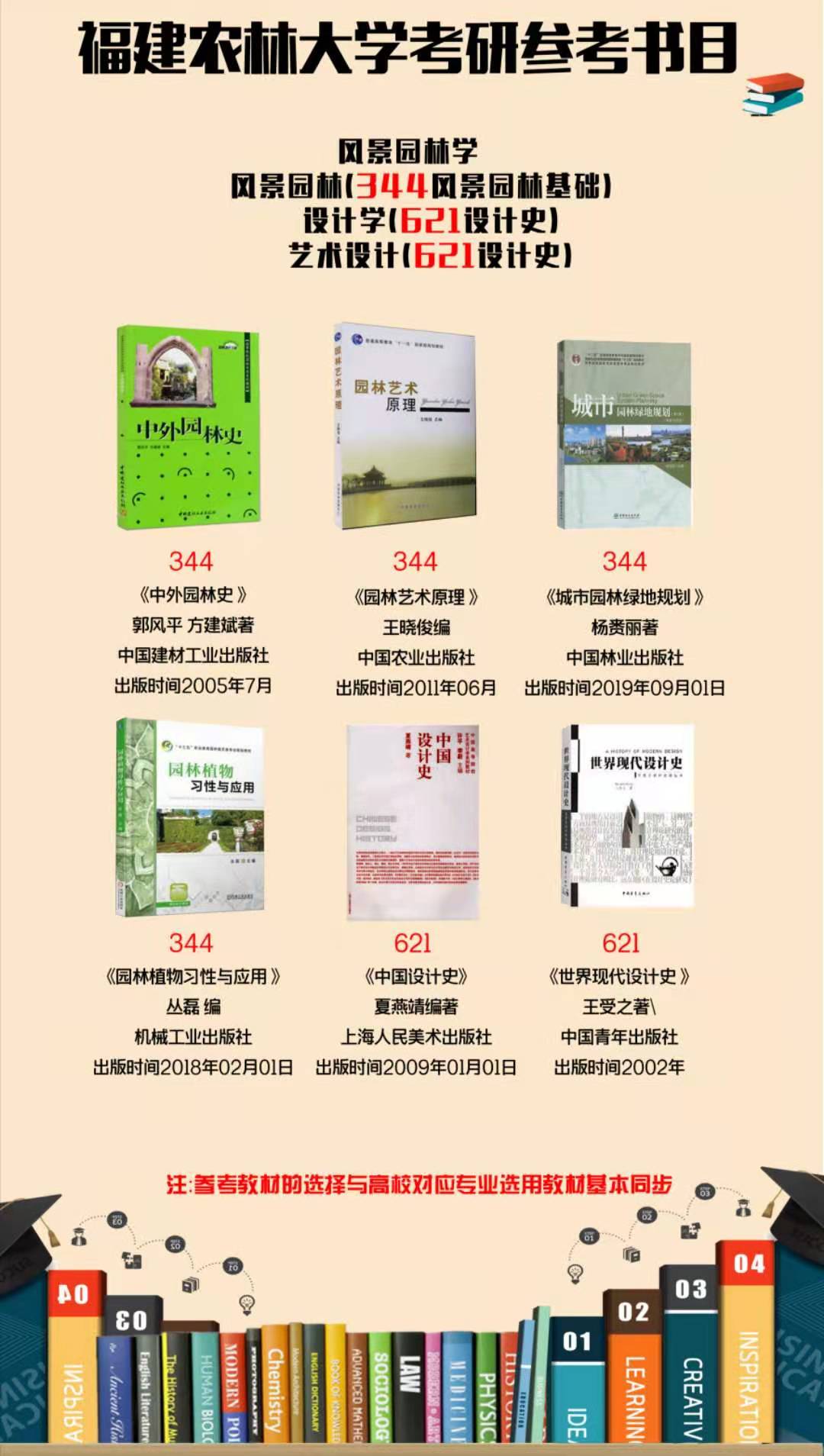 「干货来袭」福建农林大学艺术设计/风景园林专业考研解析