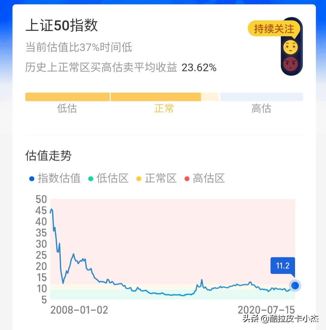 关注低估值绩优蓝筹股投资机会