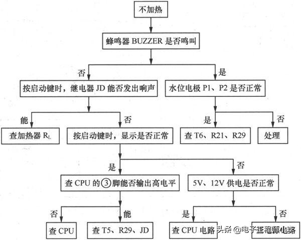 电子蒸炖煲故障分析与检修