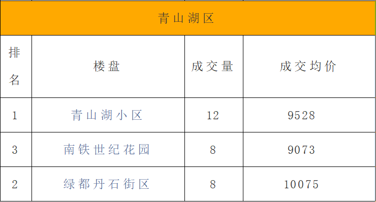 江西二手房,江西二手房交易税费