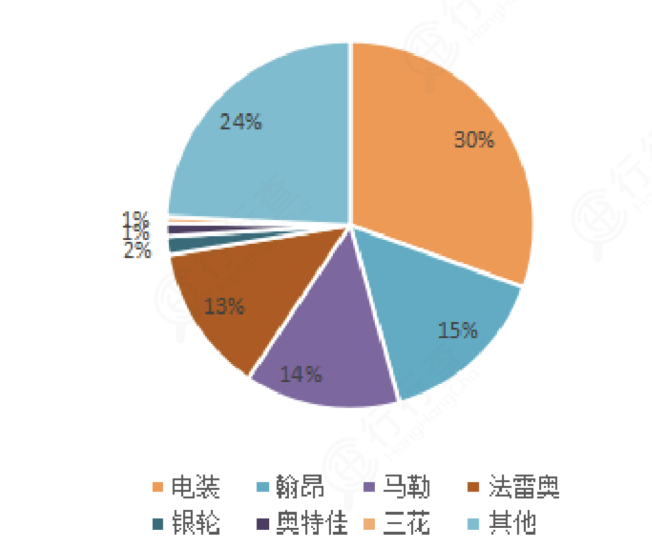 新能源车热管理迎爆发机遇！产业链高价值细分赛道