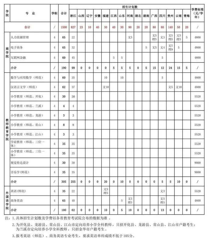 最全整理 | 浙江46所高校2020年浙江省招生计划汇总