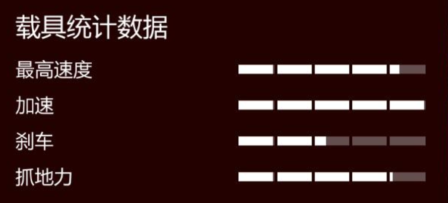 GTA中的那些“机车”大赏，囊括所有机车，40辆一饱眼福（下）