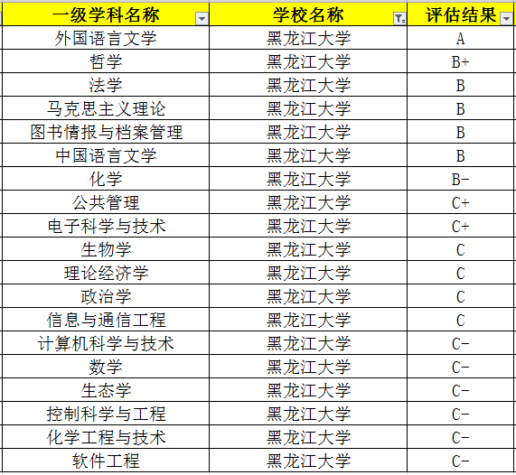 这所非211大学性价比极高 非常容易被忽略但很适合文科生