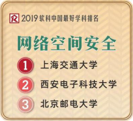 现在，考入西安电子科技大学，可能是最好的机会