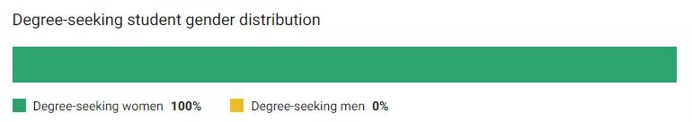 「择校解读」曼荷莲文理学院（Mount Holyoke College）院校指南