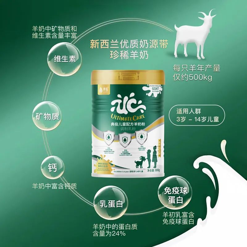 寶寶奶粉“紅黑榜”！這一家新西蘭原產(chǎn)兒童羊奶粉表現(xiàn)亮了