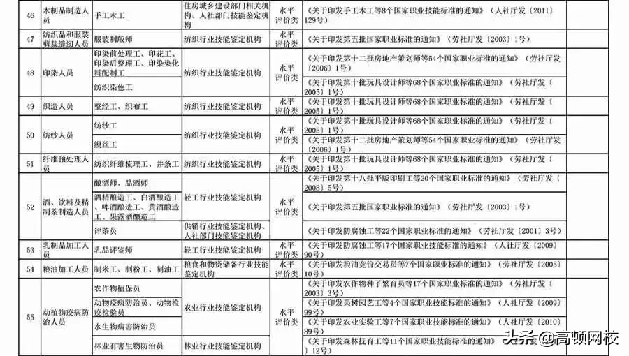 人社部公布2019最新证书目录，这6本会计证书上榜：拿下2本就赚了