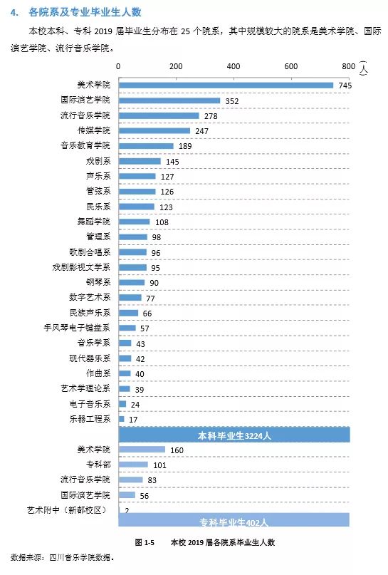 四川艺术学校有哪些（ 四川音乐学院2022报考攻略）