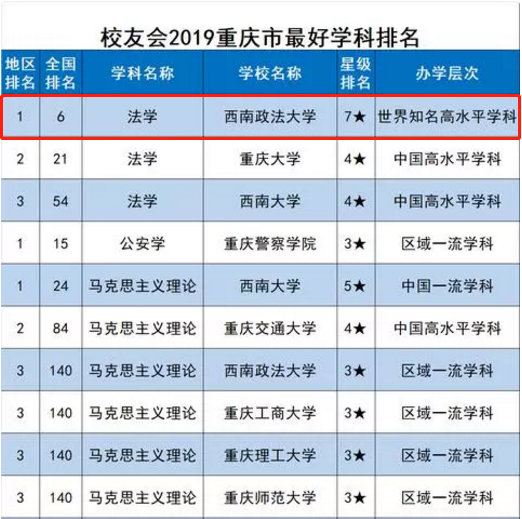 收藏！报考西南政法大学，这些