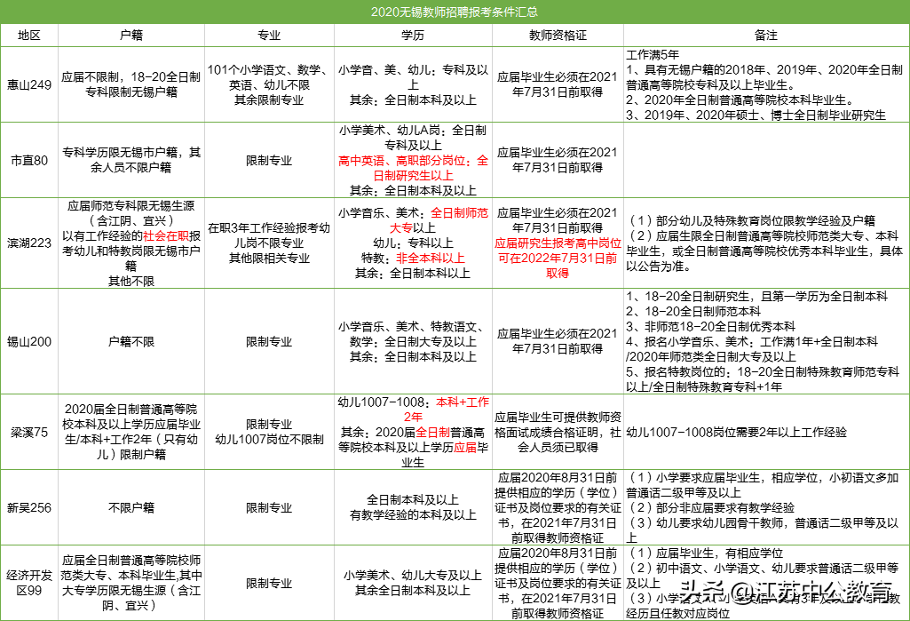 宜兴教师招聘（教师招聘公告计划进行中）